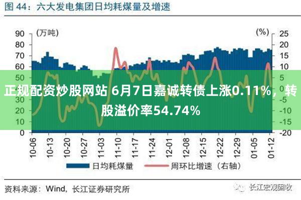 正规配资炒股网站 6月7日嘉诚转债上涨0.11%，转股溢价率54.74%