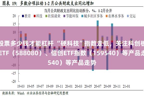 股票多少钱才能杠杆 “硬科技”指数走低，关注科创板50ETF（588080）、信创ETF指数（159540）等产品走势