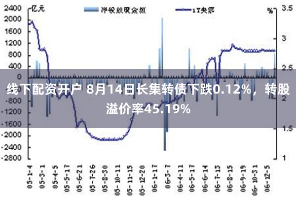 线下配资开户 8月14日长集转债下跌0.12%，转股溢价率45.19%