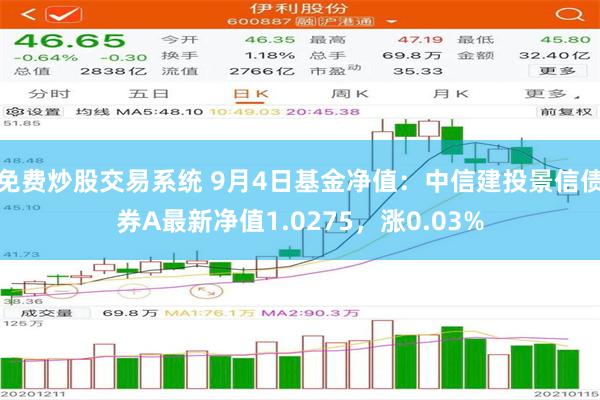 免费炒股交易系统 9月4日基金净值：中信建投景信债券A最新净