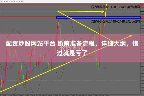 配资炒股网站平台 婚前准备流程，详细大纲，错过就是亏了