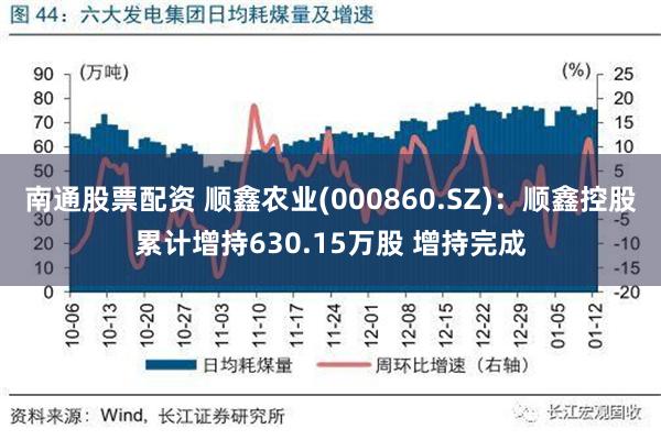 南通股票配资 顺鑫农业(000860.SZ)：顺鑫控股累计增持630.15万股 增持完成