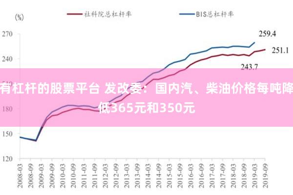 有杠杆的股票平台 发改委：国内汽、柴油价格每吨降低365元和