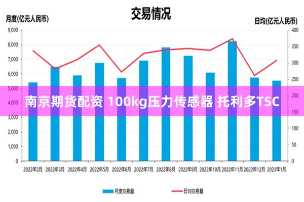 南京期货配资 100kg压力传感器 托利多TSC