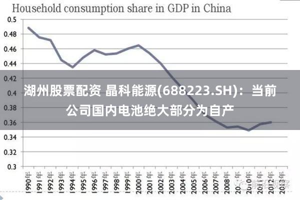 湖州股票配资 晶科能源(688223.SH)：当前公司国内电