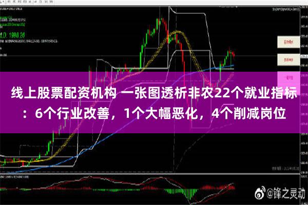 线上股票配资机构 一张图透析非农22个就业指标：6个行业改善