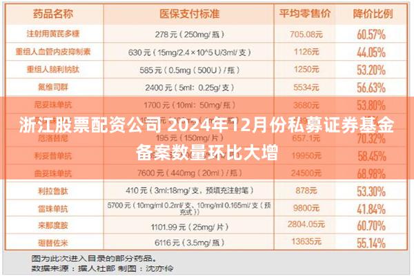 浙江股票配资公司 2024年12月份私募证券基金备案数量环比