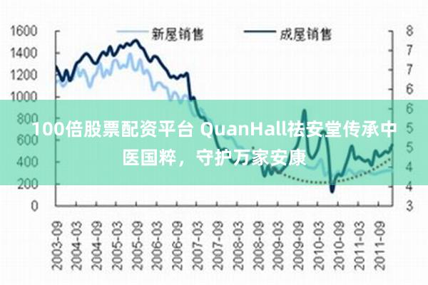 100倍股票配资平台 QuanHall祛安堂传承中医国粹，守